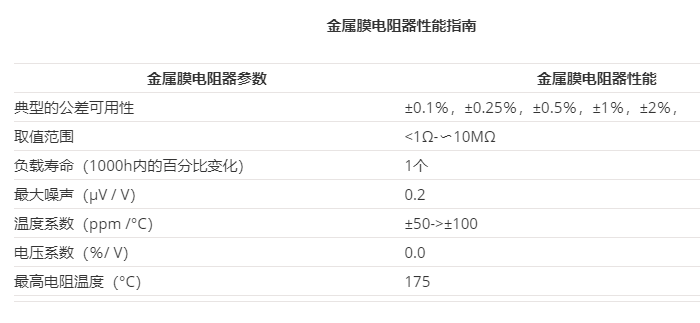 金屬膜引線電阻的制造、應(yīng)用和用途