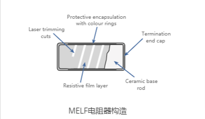 金屬膜電阻MELF的基本知識和構造