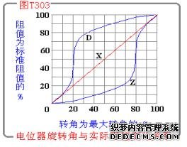 電阻分類知識介紹